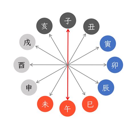 納音 性格|四柱推命【納音(なっちん)】とは？納音の意味・相性。